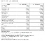 �uKFC�f���o���[�v���j���[�����̉��i(�ꗗ) 