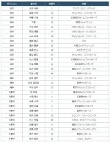 26�����_�̎��W���p���o��\��I�� 