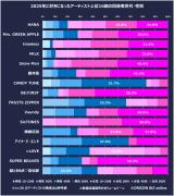 2025�N�ɍD���ɂȂ����A�[�e�B�X�g���16�g�̉񓚎Ґ���E���� 