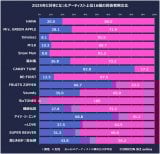 2025�N�ɍD���ɂȂ����A�[�e�B�X�g���16�g�̉񓚎Ғj���� 