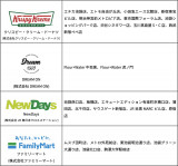 �p�[�g�i�[��Ɓ��ꕔ���� 