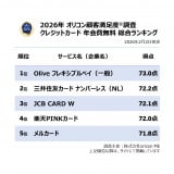 �y�������߂̃N���W�b�g�J�[�h �N���������L���O TOP5�z�I���R���ڋq�����x�����iC�joricon ME inc. 