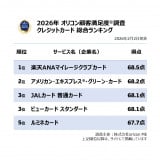 �y�������߂̃N���W�b�g�J�[�h�����L���O TOP5�z�I���R���ڋq�����x�����iC�joricon ME inc. 