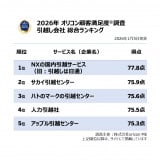 �y�������߂̈��z����Ѓ����L���O TOP5�z�I���R���ڋq�����x�����iC�joricon ME inc. 