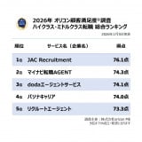 �y�������߂̃n�C�N���X�E�~�h���N���X�]�E�����L���O TOP5�z�I���R���ڋq�����x�����iC�joricon ME inc. 