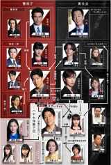 ���j����w���u�[�g�x�̑��֐}(C)TBS 