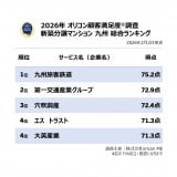 �y�������߂̐V�z�����}���V���� ��B�����L���O TOP5�z�I���R���ڋq�����x�����iC�joricon ME inc. 