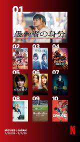 Netflix�T�Ԏ��������L���O(�f��) �w�����҂̐g���x���{1�ʁA�w��������P!�x�O���[�o��8�ʁy1/26/26 - 2/1/26�z 