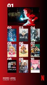 Netflix�T�Ԏ��������L���O(�V���[�Y)�w��p����x�w�����̃t���[�����x�w�n���y�x�O���[�o���ł��g�b�v10����y1/26/26 - 2/1/26�z 