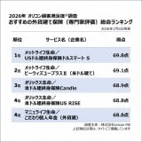 �y���ƁiFP�j�������߂̊O�݌��ĕی������L���O TOP5�z�I���R���ڋq�����x�����iC�joricon ME inc. 