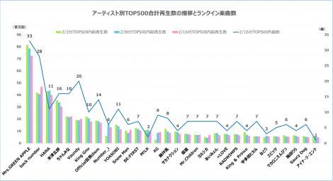�y�O���t�z�ŐV�ŃA�[�e�B�X�g��TOP500���v�Đ����̐��ڂƃ����N�C���y�Ȑ� 