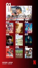 Netflix���{�ɂ�����T�Ԏ��������L���O(�f��)(2��2���`2��8��) 