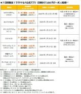 �u100�~�v�N�[�|���z�z���i&�X�P�W���[�� 